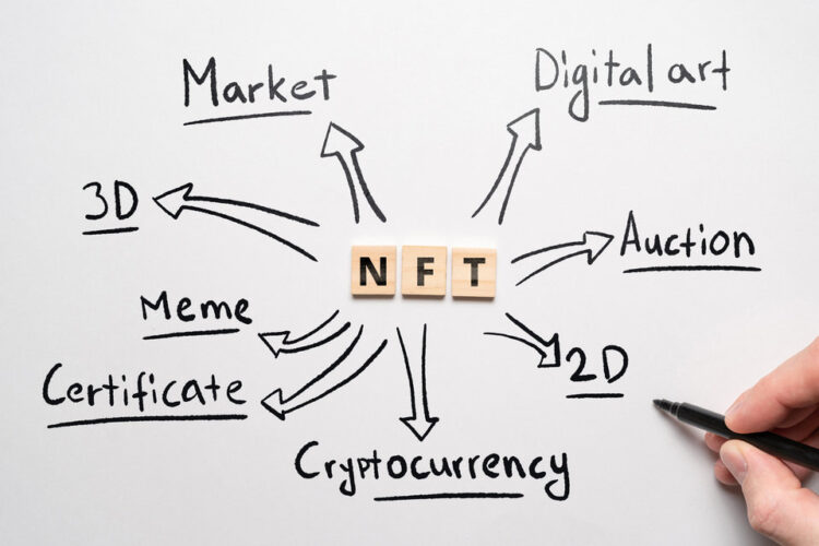 NFT滲透進各行各業，是否成為區塊鏈行銷最大價值點？