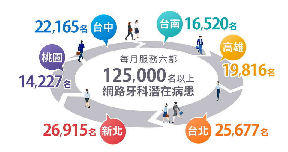 香港牙科診所數碼行銷成功案例分享與實戰心得